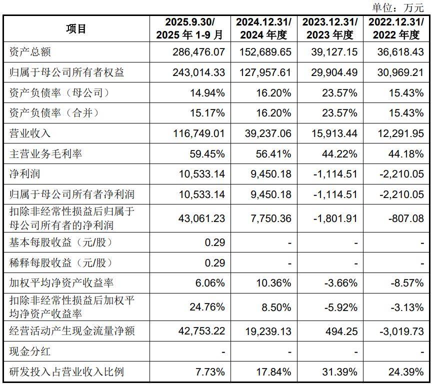 宇树科技IPO：一个“跛脚”的领跑者？