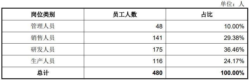 宇树科技IPO：一个“跛脚”的领跑者？