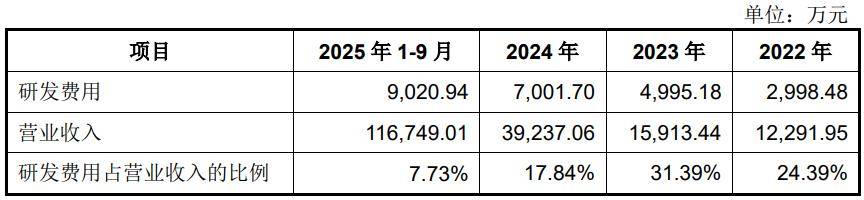 宇树科技IPO：一个“跛脚”的领跑者？
