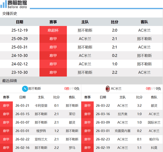那不勒斯vsAC米兰前瞻：意甲前3大战 米兰客场无惧那不勒斯