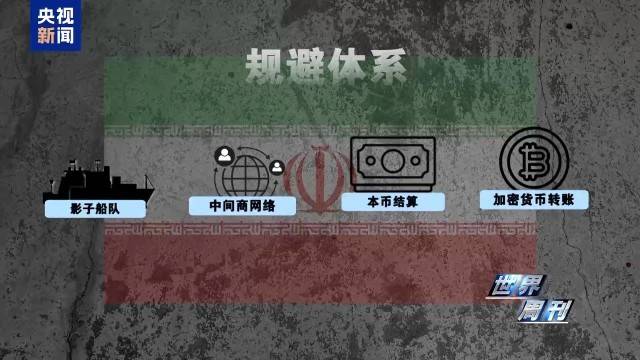 战与和反复拉锯 美伊多轨博弈进入新阶段
