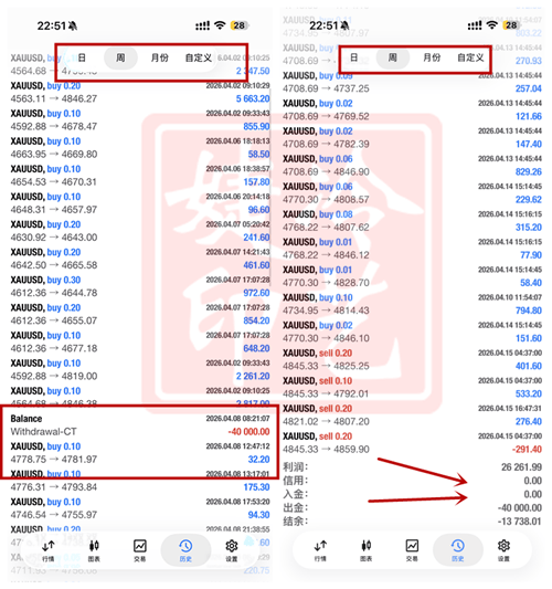 冷艺婕:4.21黄金区间拉锯放缓 原油回升顺多
