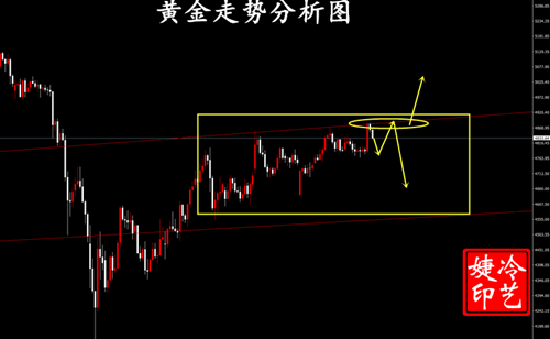 冷艺婕:4.21黄金区间拉锯放缓 原油回升顺多