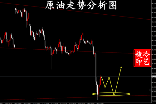冷艺婕:4.21黄金区间拉锯放缓 原油回升顺多